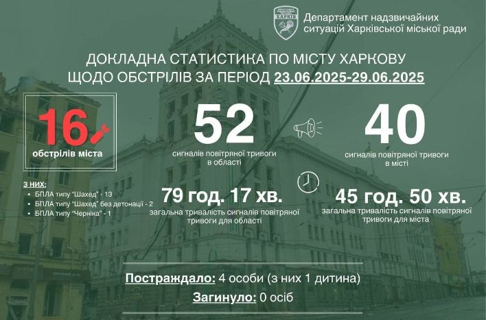 Статистика