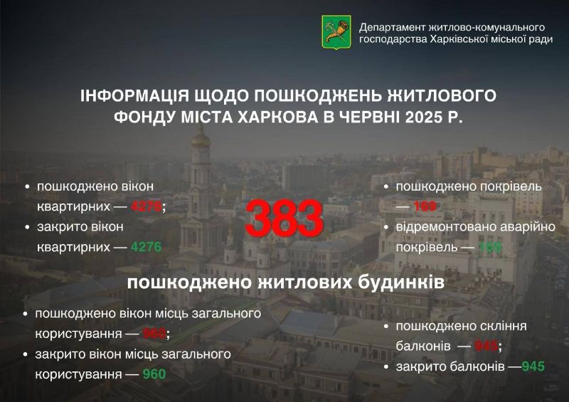 Статистика