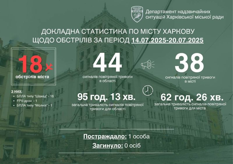 Статистика