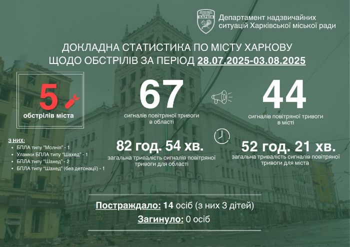 Статистика