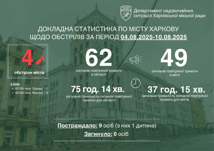 Статистика