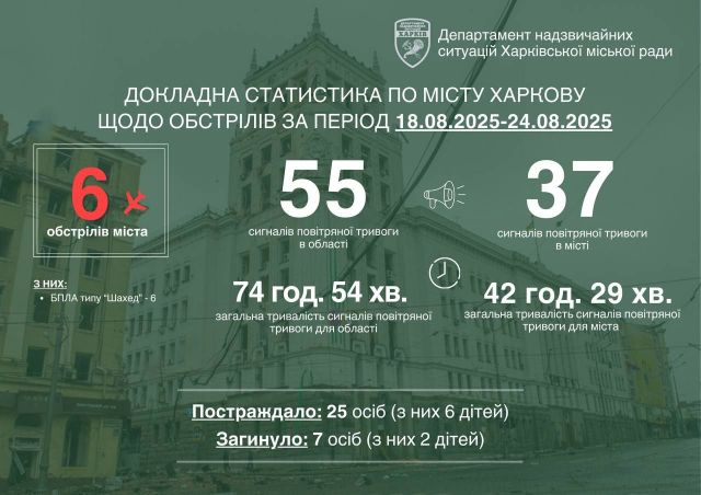 Статистика