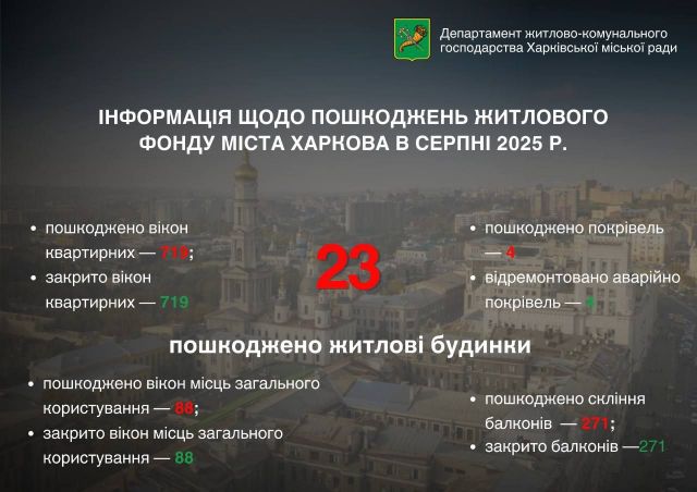 Статистика