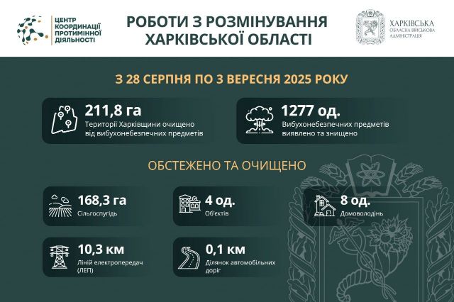 Статистика