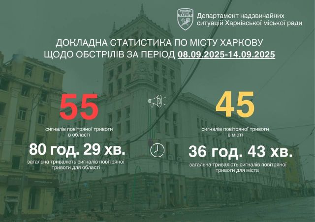 Статистика