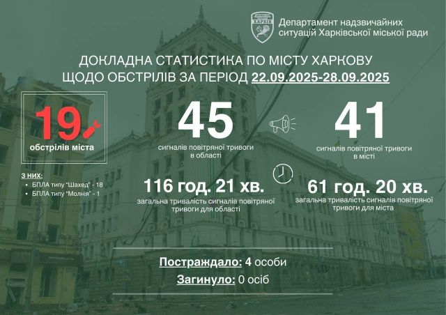 Статистика