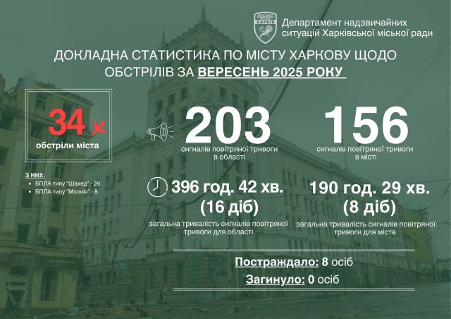 Статистика