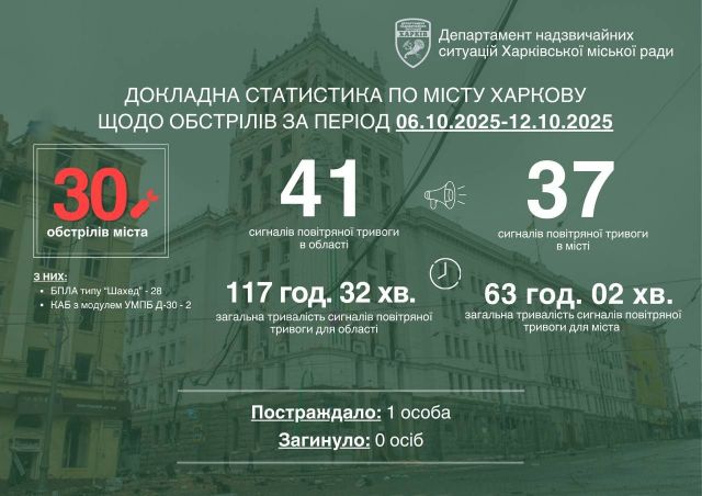 Статистика
