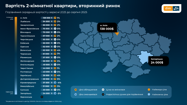 Сколько стоят квартиры на вторичном рынке в Харькове: цены
