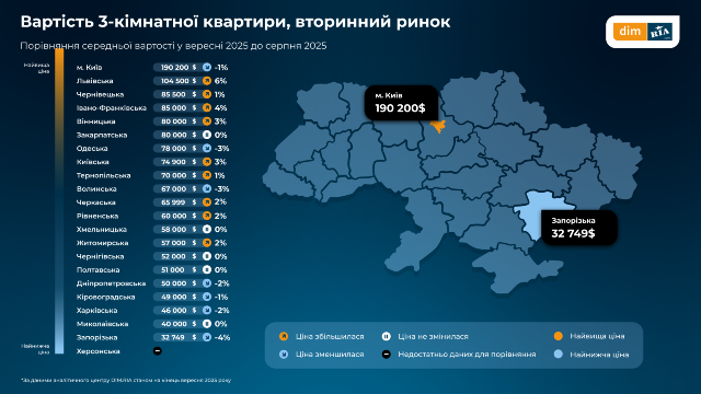 Сколько стоят квартиры на вторичном рынке в Харькове: цены