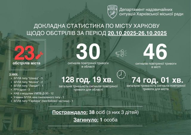 Статистика