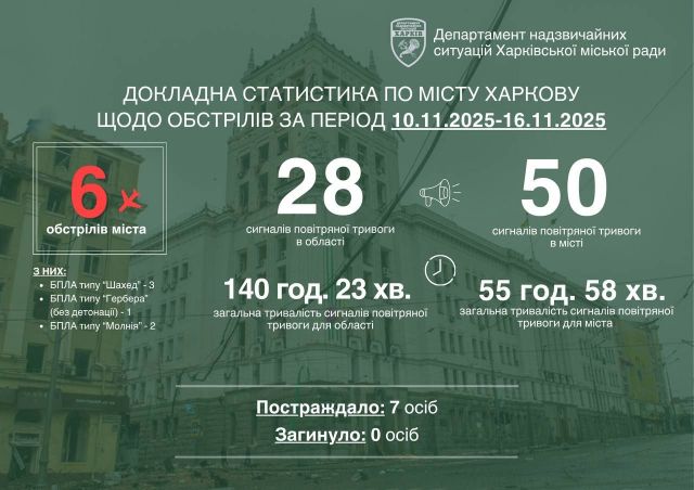 Статистика