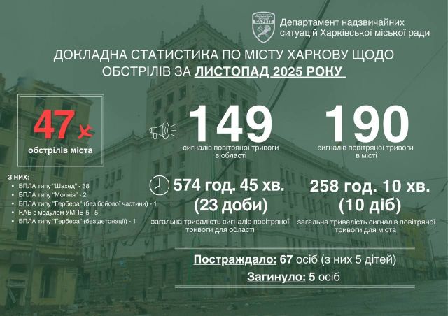 Статистика