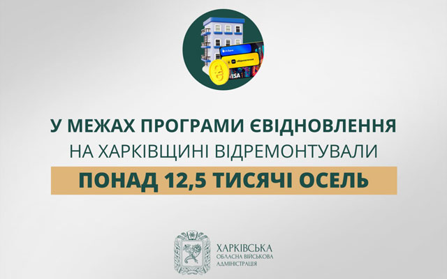 По программе «єВідновлення» отремонтировано 12,5 тыс. домов в Харьковской области