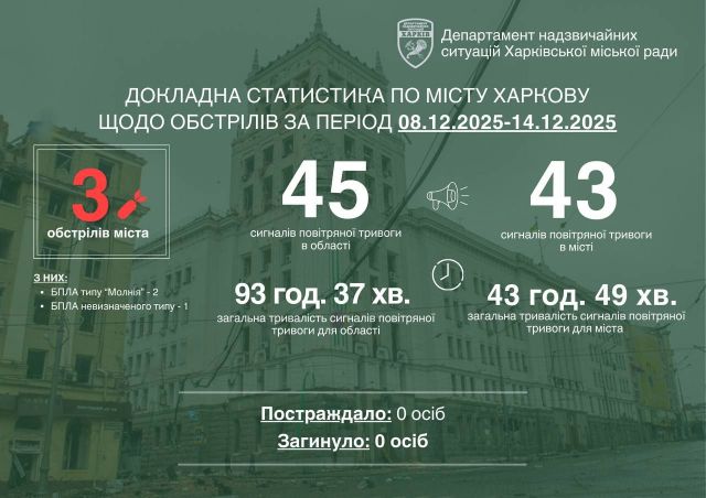 Статистика