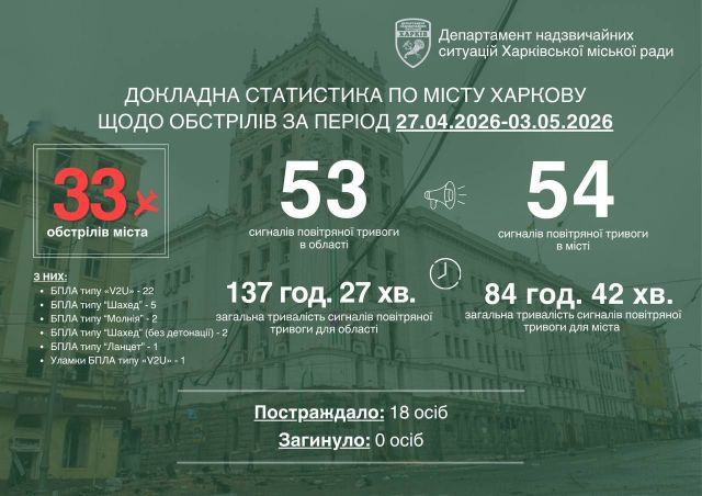 Статистика